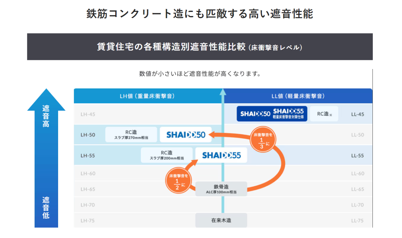 「ＳＨＡＩＤＤ５５」